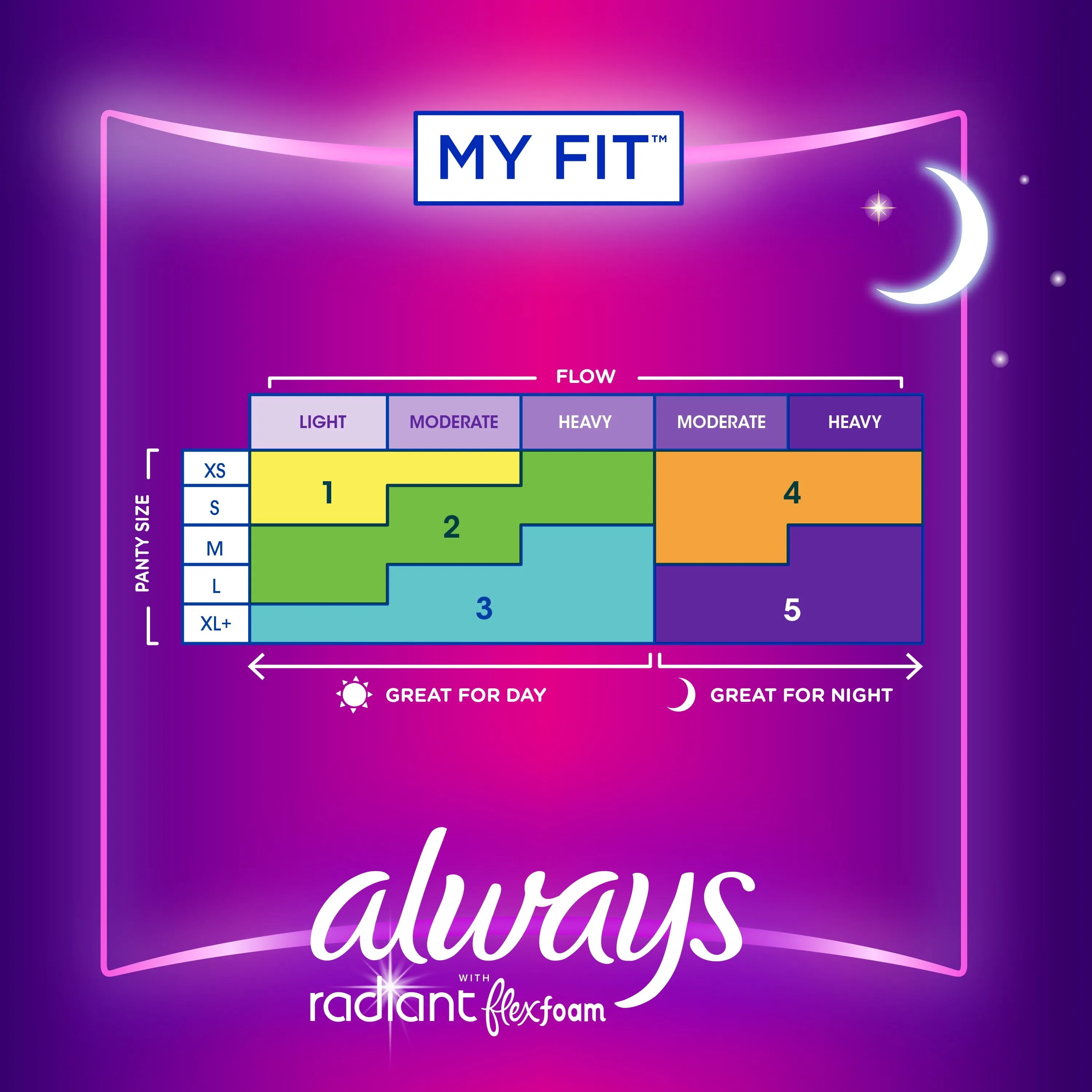 Always Radiant Feminine Pads with Wings, Size 5, Extra Heavy Overnight Absorbency, Scented, 26 CT