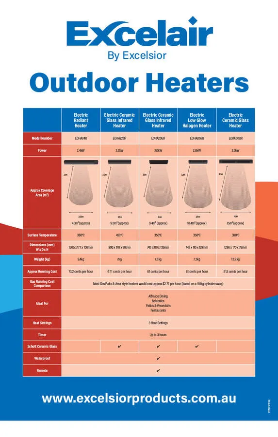 Ceramic Glass Infrared Wall/Ceiling Mounted Heater by Excelair